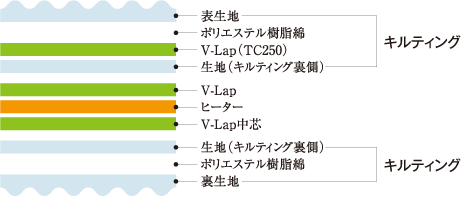 マットレス構造