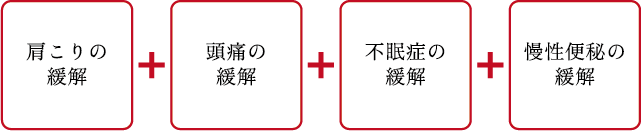 肩こりの緩解+頭痛の緩解+不眠症の緩解+慢性便秘の緩解